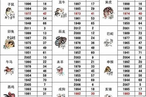 1986是什么虎|1986年属虎的是什么命，86年出生的虎五行属什么